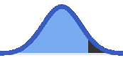 right tailed bell-shaped distribution chart